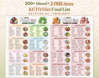 Keto Food List Keto Meal Plan Keto Grocery List Low Carb Food List Keto Diet Meal Plan Food List Keto Diet Guide, Keto Food Chart