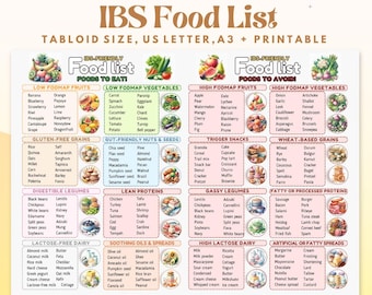IBS Food List, Fodmap ibs, ibs Grocery List, Meal Plan For ibs, ibs Food Plan, Diet Food Guide Ibs, Food Chart ibs Diet, Fodmap Diet For ibs