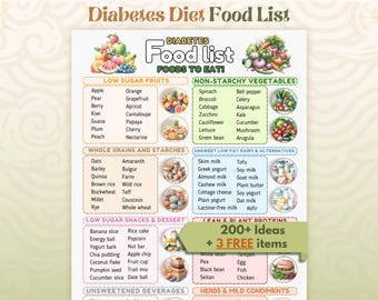 Diabetes Food List Printable Diabetic Food List Diabetes Food Chart Diabetes Meal Plan Diabetes Grocery List Diabetes Food Plan pre Diabetic