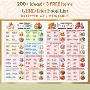 Gerd Food List, Gerd Diet Plan, Gerd Grocery List, Acid Reflux Food Chart, Acid Reflux Food List, Gastritis, Acidic Food List