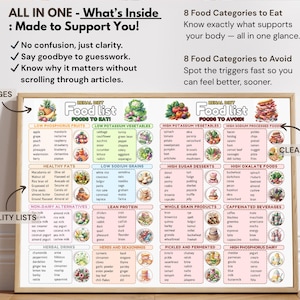 May include: A framed food list poster with the text "ALL IN ONE - What's Inside: Made to Support You!" and "Food List." The poster is divided into categories of foods to eat and avoid, with clear labels and HD images.