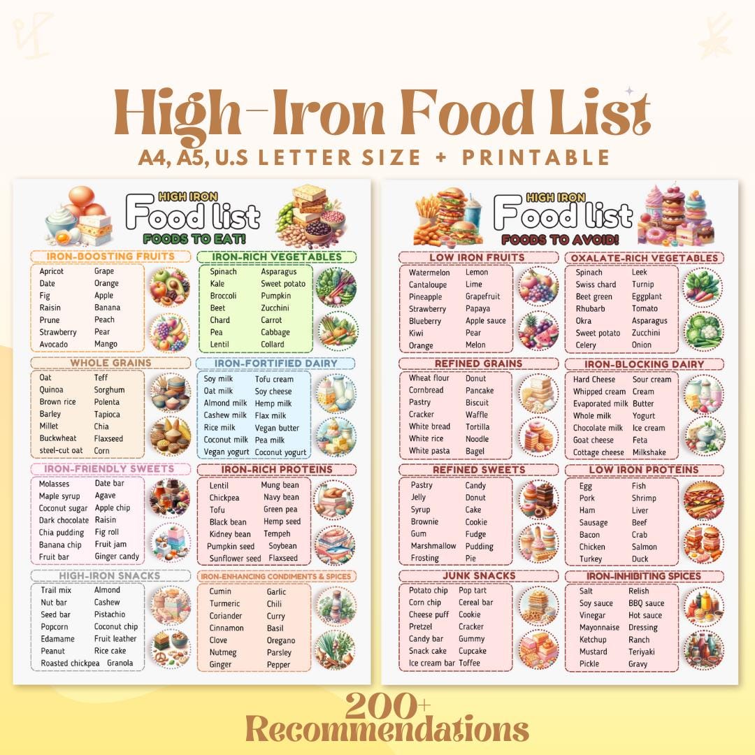 High Iron Foods List Iron Deficiency Grocery List Anemia Food List