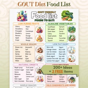 Gout Diet Food List, Gout Food Chart, Gout Diet Plan, Low Purine Foods, Joint Pain Relief, Low Uric Acid Meal Plan, Arthritis Food Chart