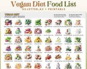 Vegan Food List, Vegan Food Chart, Vegan Foods Diet, Plant Based Food Guide, Vegan Grocery List, Vegetarian, Healthy Eating Guide