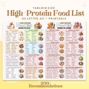 Protein Food List, High Protein Meal Plans, High Protein Food Chart, High Protein Poster, High Protein Meal Tracker, High Protein Food List