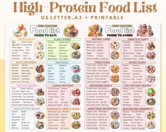 Protein Food List, High Protein Meal Plans, High Protein Food Chart, High Protein Poster, High Protein Meal Tracker, High Protein Food List