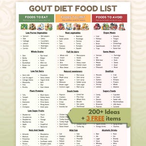 Gout Diet Food List, Gout Food Chart, Gout Diet Plan, Low Purine Foods, Low Uric Acid Meal Plan, Joint Pain Relief, Arthritis Food Chart