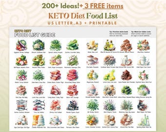 Keto Food List Keto Meal Plan Keto Grocery List Low Carb Food List Keto Diet Meal Plan Food List Keto Diet Guide, Keto Food Chart
