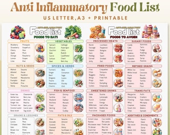Anti-Inflammatory Food List, Anti-Inflammatory Diet Food Guide, Anti Inflammatory Meal Plan, Anti Inflammatory Grocery List, Gut Health