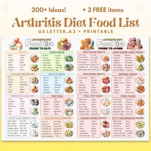 Arthritis Diet Food List, Arthritis Diet Chart, Rheumatoid Arthritis Diet, Anti Inflammatory Meal Plan, Joint Health Diet, Arthritis Relief