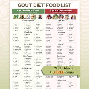 Gout Diet Food List, Gout Food Chart, Gout Diet Plan, Low Purine Foods, Low Uric Acid Meal Plan, Joint Pain Relief, Arthritis Food Chart