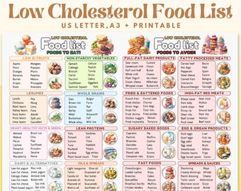 Liste der cholesterinarmen Lebensmittel, Liste der cholesterinsenkenden Lebensmittel, Lebensmittelkarte mit niedrigem cholesteringehalt, Lebensmittelliste mit niedrigem cholesterin, herzgesunde lebensmittel