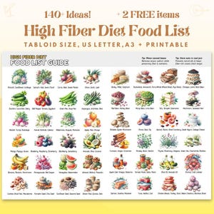 High Fiber Food List, High Fiber Foods, High Fiber Food Chart Poster, High Fiber Meal Plan, High Fiber Fruits, High Fiber Diet Plan