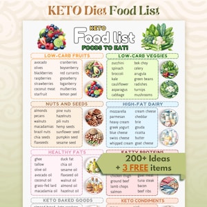 Keto Food List Keto Meal Plan Keto Grocery List Low Carb Food List Keto Diet Meal Plan Food List Keto Diet Guide, Keto Food Chart