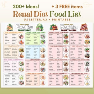 Renal Diet Chart, Kidney Friendly Diet, Renal Diet Food List, Kidney Disease Food List, Kidney Diet Chart, Kidney Health, ckd Stage 4 Food