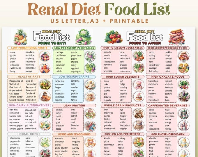 Renal Diet & Kidney Friendly Food List - Low Potassium Low Sodium for ...