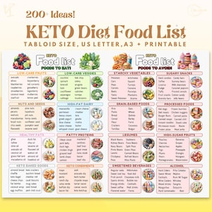 Keto Food List Keto Meal Plan Keto Grocery List Low Carb Food List Keto Diet Meal Plan Food List Keto Diet Guide, Keto Food Chart
