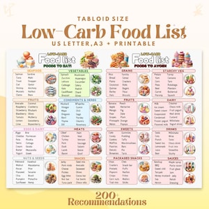 Liste des aliments faibles en glucides à imprimer Liste des aliments diététiques faibles en glucides imprimables Plan de régime alimentaire faible en glucides imprimable Tableaux des aliments pour perdre du poids