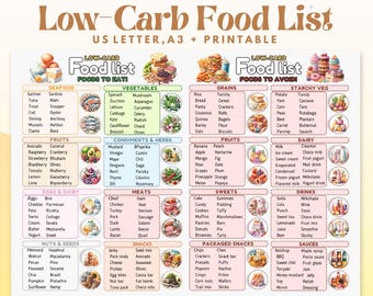 Elenco di alimenti a basso contenuto di carboidrati, elenco di alimenti chetogenici, elenco di alimenti per la dieta a basso contenuto di carboidrati, piano dietetico a basso contenuto di carboidrati, tabelle dietetiche per la perdita di peso.