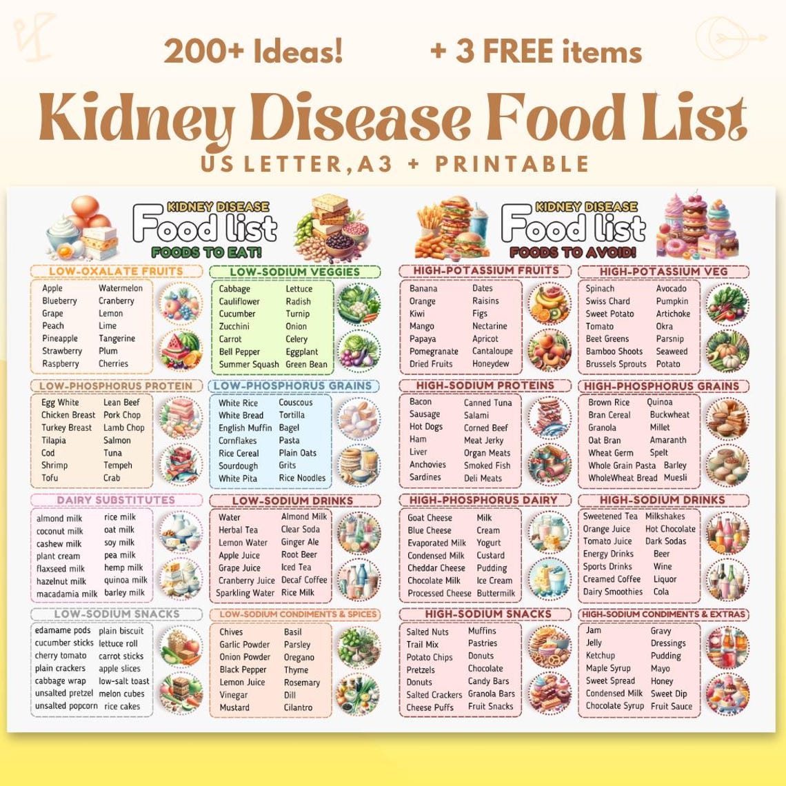 Kidney Disease Food List, Kidney Disease Food Chart, Kidney Diet Chart ...