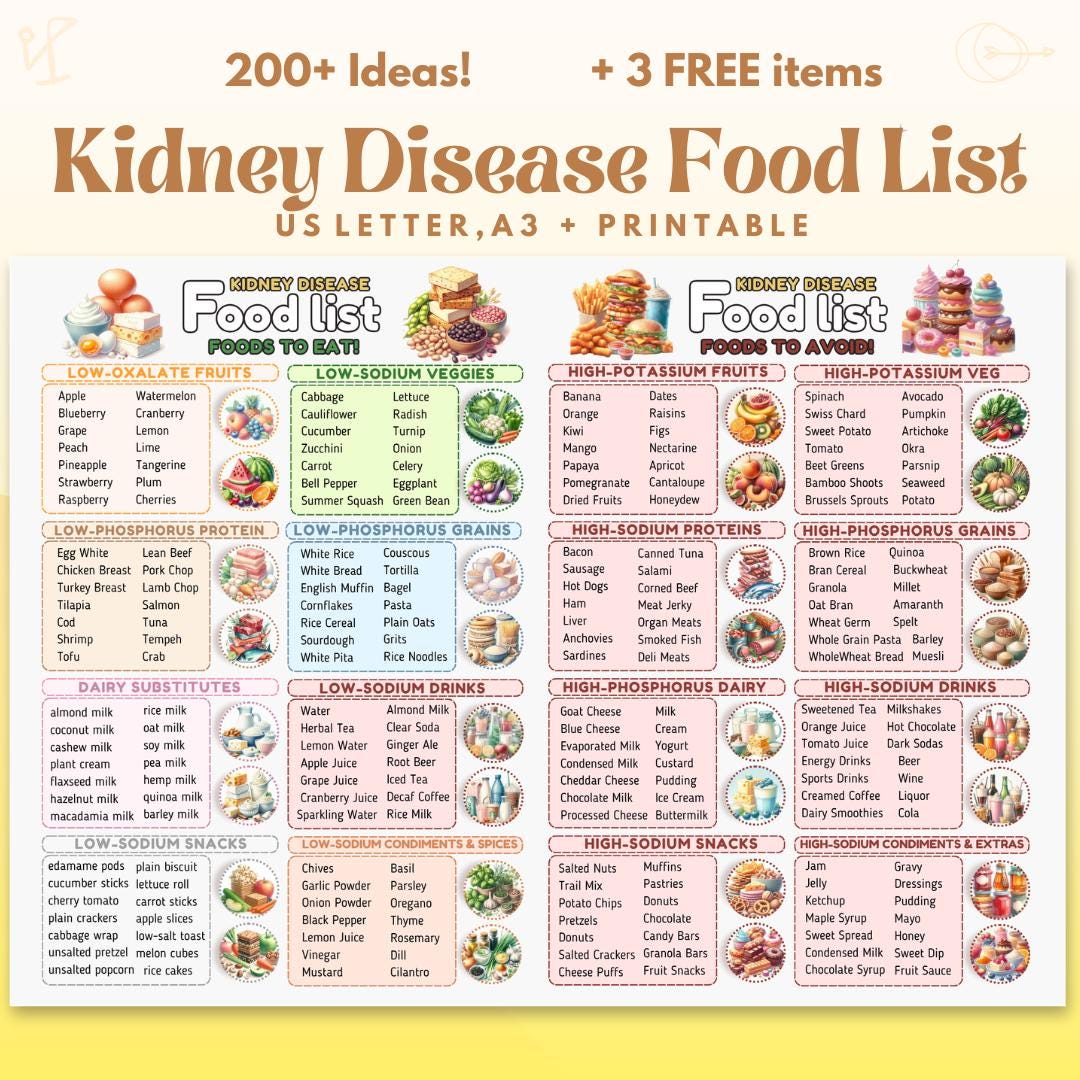 Kidney Disease Food List, Kidney Disease Food Chart, Kidney Diet Chart, Renal Diet Chart, Renal Diet Grocery List, Renal Diet Printable