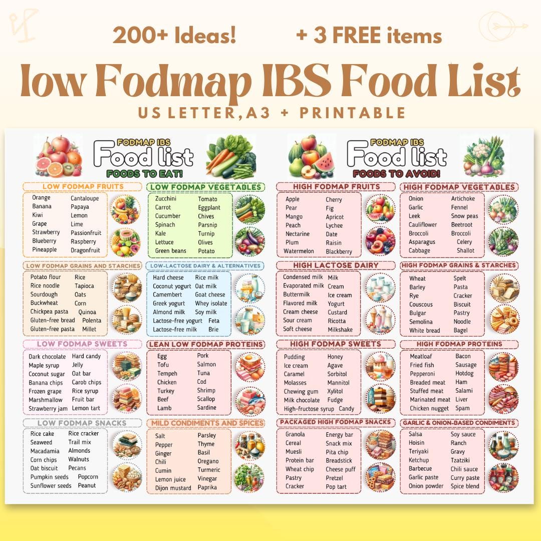 Fodmap IBS Food List, Fodmap ibs Grocery, ibs Low Fodmap Diet, Fodmap Chart ibs, Fodmap ibs Meal, Fodmap Chart ibs, Fodmap Diet For ibs