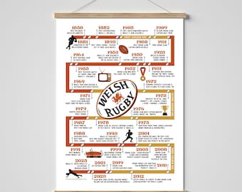 Welsh Rugby Historical Timelime Poster