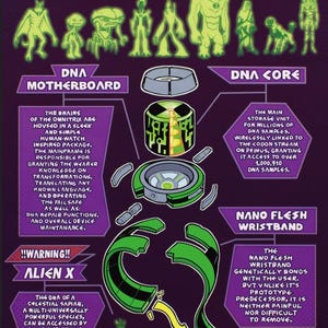 May include: Diagram of the Recalibrated Omnitrix, a device with various components labeled: DNA Motherboard, DNA Core, and Nano Flesh Wristband. The image includes illustrations of alien forms and text describing the device's functions and features.