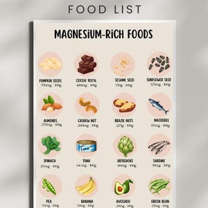 High Magnesium, Foods Poster , Food Chart, Magnesium-Rich, Magnesium Guide, Magnesium Intake, Magnesium Deficiency, Magnesium Sources Chart
