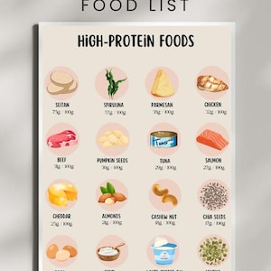 Protein-rich food list, weight loss, muscle gain, meal idea, shopping list, nutritionist, protein-rich food chart in grams, dietician
