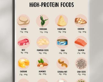 Protein-rich food list, weight loss, muscle gain, meal idea, shopping list, nutritionist, protein-rich food chart in grams, dietician