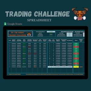 Puede incluir: Una hoja de cálculo verde y negra con el título "By the Horns Trading Challenge" y un toro mascota. La hoja de cálculo muestra un desafío de trading con columnas para el saldo de la cuenta, el tamaño de la cuenta del desafío, el objetivo de ganancias, el drawdown diario máximo, el drawdown máximo de la cuenta, la participación en las ganancias, el pago potencial, los días negociados, el número de operaciones, el saldo del día corto, el saldo máximo realizado, el nuevo saldo, el estado y la distancia al hito.