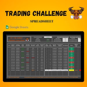 Puede incluir: Una captura de pantalla de una hoja de cálculo de Google Sheets titulada "Trading Challenge" con un logotipo de mascota de toro. La hoja de cálculo rastrea un desafío de trading con columnas para el saldo de la cuenta, el objetivo del desafío, el objetivo de ganancias, el drawdown diario máximo, el drawdown diario de la cuenta, la participación de ganancias, el pago potencial, los días negociados, las operaciones, el saldo inicial del día, el saldo máximo restringido, el nuevo saldo, el estado, la distancia al máximo y el progreso. La hoja de cálculo muestra el progreso del desafío con un saldo actual de 14 438,32 € y un estado "En curso".