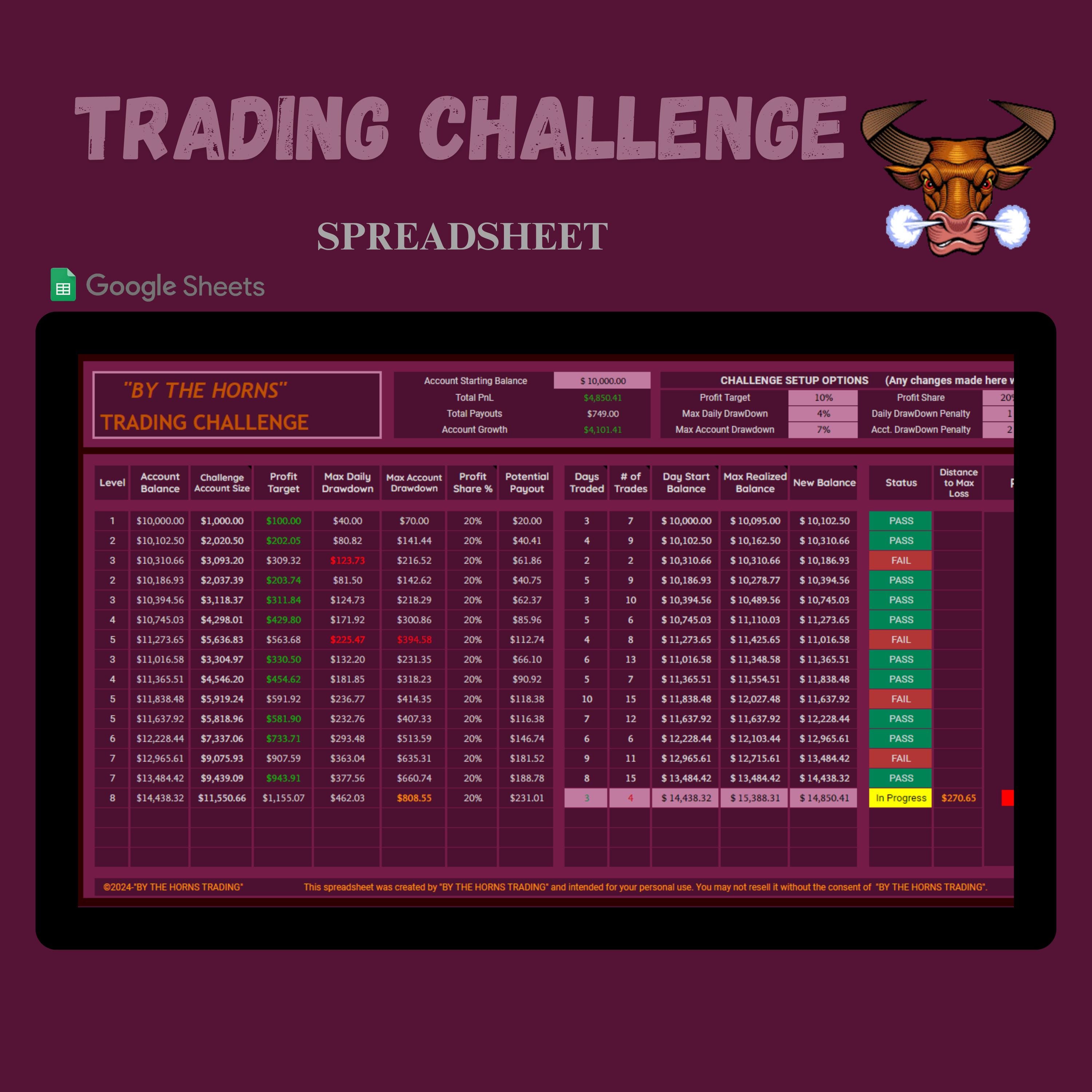 Spreadsheet Trading Challenge - Etsy