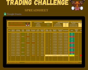Trading Challenge Risk Management Trade Performance Day Trading Prop Firm Backtesting Forex Crypto Options Stocks Spreadsheet Template
