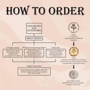 May include: A flowchart diagram explaining how to order handmade pottery. The diagram shows three options for design: template, custom image, or custom idea. The diagram also shows the process of design confirmation and the final product, a clay stamp with a tree design. The text in the image reads "How to Order", "Choose Size and Accessories", "About Design", "Handmade Pottery by Marilyn", "Design TY-55, Font 20", "Handmade Pottery by Marilyn", "Template Design", "Your Own Design/Image/Sketch", "Your Idea", "Design Confirmation", "Stamp", "Actual Effect On Clay", "Note: The black areas in the design are concave in the clay."