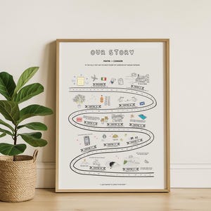 Our Story: Custom Couple’s Journey Map – Digital Download Bookish Love Story Timeline Personalized Anniversary Gift for Wedding Engagement