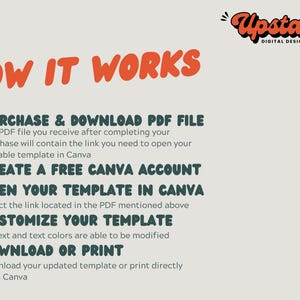 May include: A graphic with the text "HOW IT WORKS" in large, orange letters.  The graphic outlines five steps for using a Canva template: purchase and download a PDF file, create a free Canva account, open the template in Canva, customize the template, and download or print the template.  The graphic also includes the text "Upstate Digital Design Co."
