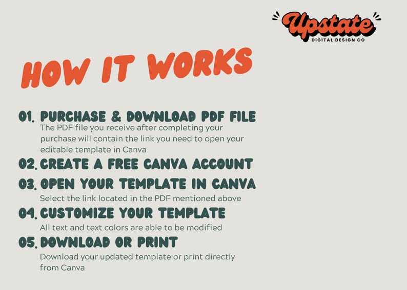 May include: A graphic with the text "HOW IT WORKS" in large, orange letters.  The graphic outlines five steps for using a Canva template: purchase and download a PDF file, create a free Canva account, open the template in Canva, customize the template, and download or print the template.  The graphic also includes the text "Upstate Digital Design Co."