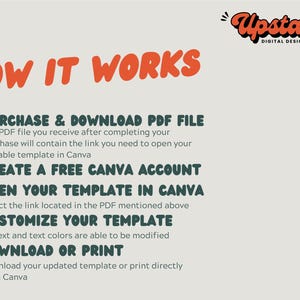 K&ouml;nnte beinhalten: Eine Grafik mit dem Text "HOW IT WORKS" in gro&szlig;en, roten, blasenf&ouml;rmigen Buchstaben. Die Grafik beschreibt f&uuml;nf Schritte zur Verwendung einer Canva-Vorlage: Kauf und Download einer PDF-Datei, Erstellen eines kostenlosen Canva-Kontos, &Ouml;ffnen der Vorlage in Canva, Anpassen der Vorlage und Herunterladen oder Drucken der Vorlage. Die Grafik enth&auml;lt auch den Text "Upstate Digital Design Co."