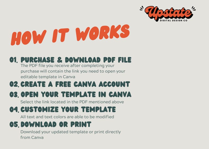 May include: A graphic with the text "HOW IT WORKS" in large, red, outlined letters.  The graphic outlines five steps for using a Canva template: purchase and download a PDF file, create a free Canva account, open the template in Canva, customise the template, and download or print the template.  The graphic also includes the text "Upstate Digital Design Co."