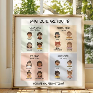 Zones of Regulation Poster, Feeling Chart, Emotions Poster, Calming Corner Poster, Therapist Office Decor, School Psychology, Digit Download
