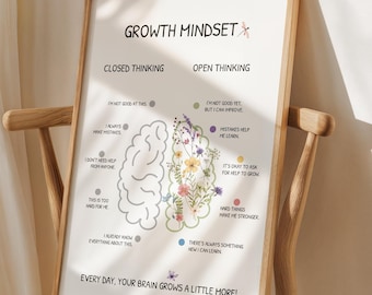 Póster sobre mentalidad de crecimiento, terapia del trauma, emociones, póster sobre el rincón de la calma, psicología escolar, decoración de la oficina del terapeuta, TCC, descarga digital SEL