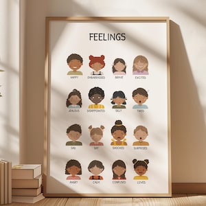 Emotions Poster, Calming Corner Poster, Therapist Office Decor, Counselling Resource, Mood Meter, School Psychology, Trauma Therapy, SEL DBT