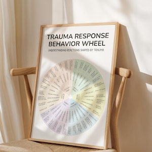 Trauma Therapy, Feelings Wheel, Trauma Response Wheel, Emotions Poster, Calming Corner Poster, School Psychology, Therapist Office Decor