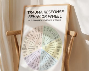 Peut inclure: Une affiche blanche avec un graphique circulaire beige et vert intitulé "Roue du comportement en réponse au traumatisme : Comprendre les réactions façonnées par le traumatisme". Le graphique circulaire comporte 4 sections intitulées "Combat", "Droit", "Soumission" et "Gel". Chaque section contient une liste de comportements associés à cette section.