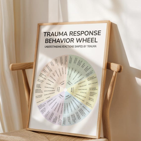Trauma Therapy, Feelings Wheel, Trauma Response Wheel, Emotions Poster, Calming Corner Poster, School Psychology, Therapist Office Decor