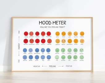 May include: A printable mood meter chart with a scale of energy and feeling. The chart features a variety of colorful emoticons representing different moods, such as happy, sad, angry, and relaxed. The chart is titled "Mood Meter: How are you feeling today?"