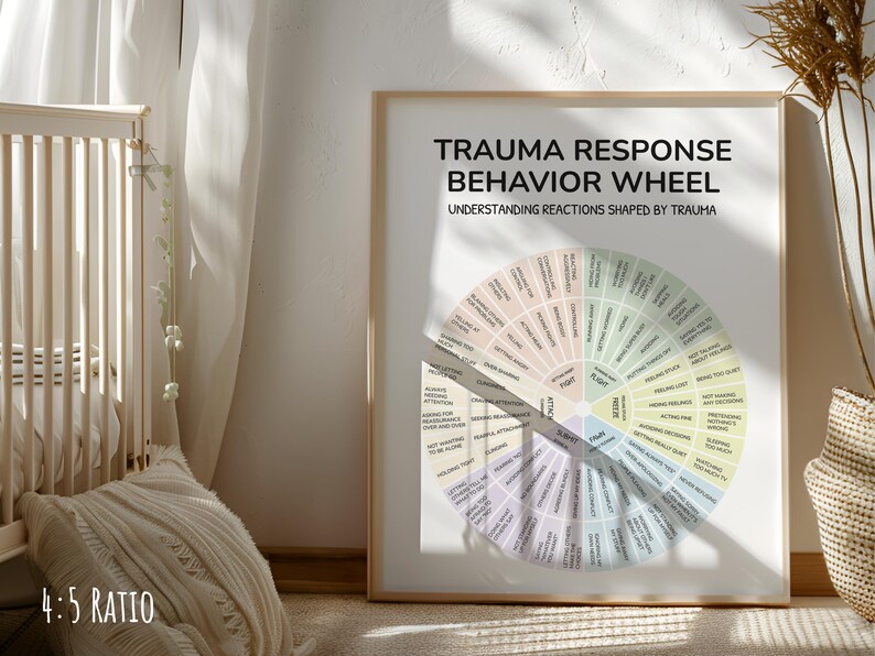 Trauma Response Wheel, Trauma Therapy, Feelings Wheel, Emotions Poster, Calming Corner Poster, School Psychology, Therapist Office Decor