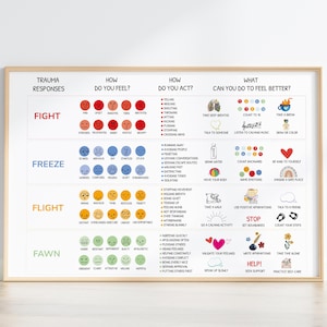 4F Trauma Personality Types, Trauma Responses, Emotions Poster, Calming Corner Poster, School Psychology, Therapist Office Decor, Printable